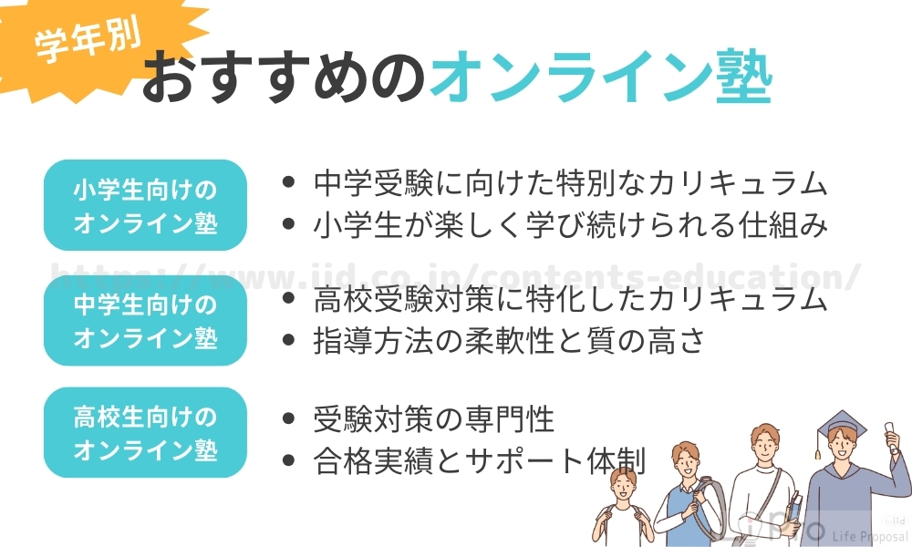 学年別のおすすめオンライン塾