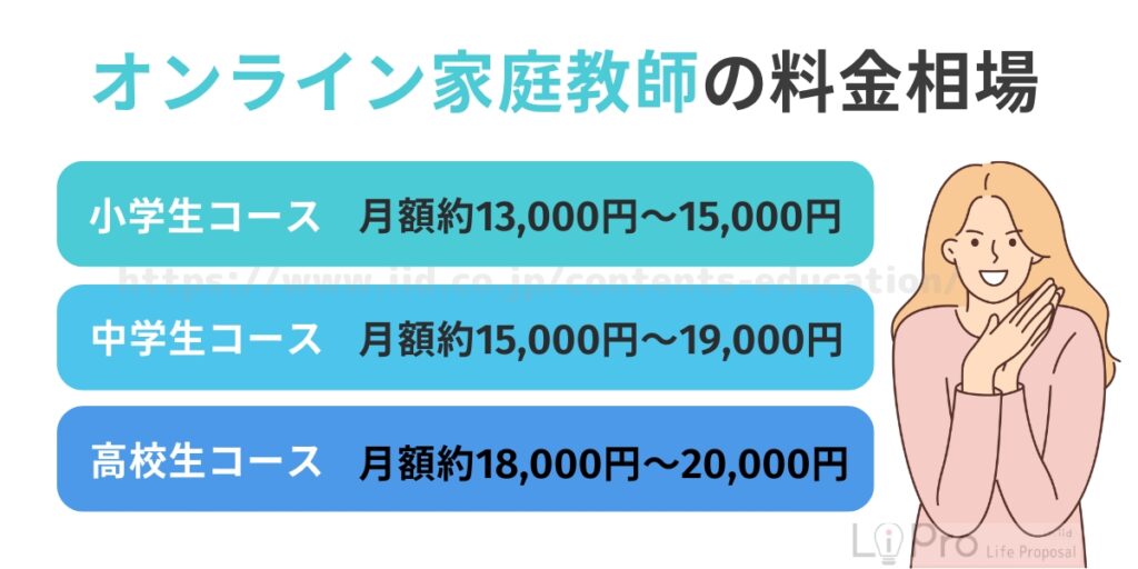 安いオンライン家庭教師 料金相場