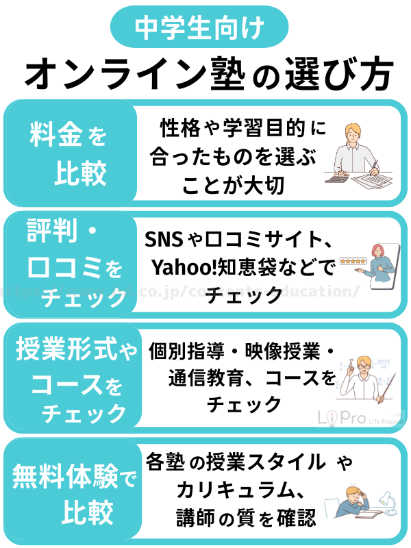 中学生向けオンライン塾の選び方
