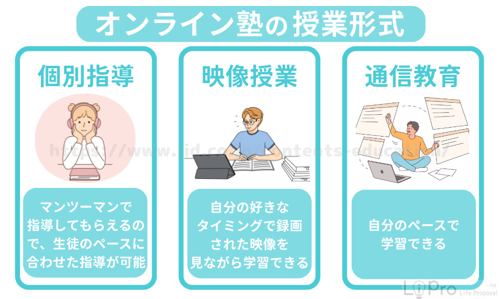 授業形式（個別指導・映像・通信教育）やコース（不登校向け・高校受験向け・ハイレベル）で選ぶ