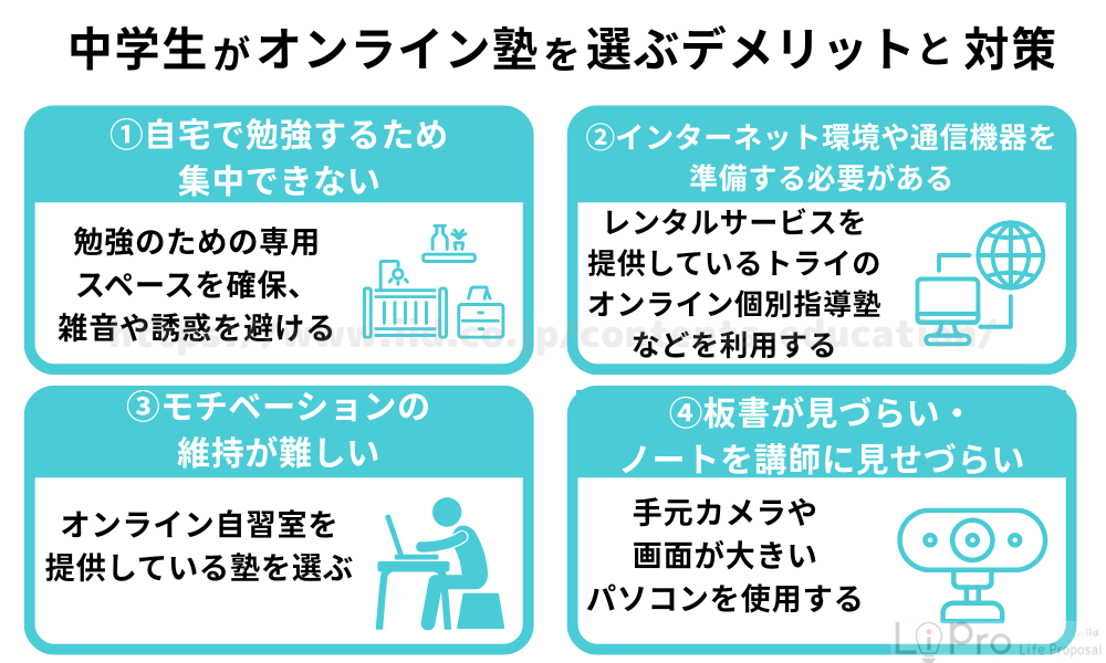 中学生がオンライン塾を選ぶデメリット