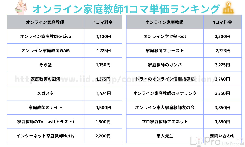 オンライン家庭教師の安いランキング