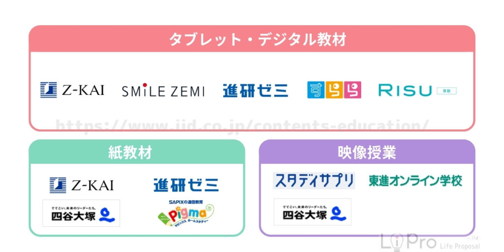 中学受験向けの通信教育おすすめ9選を比較