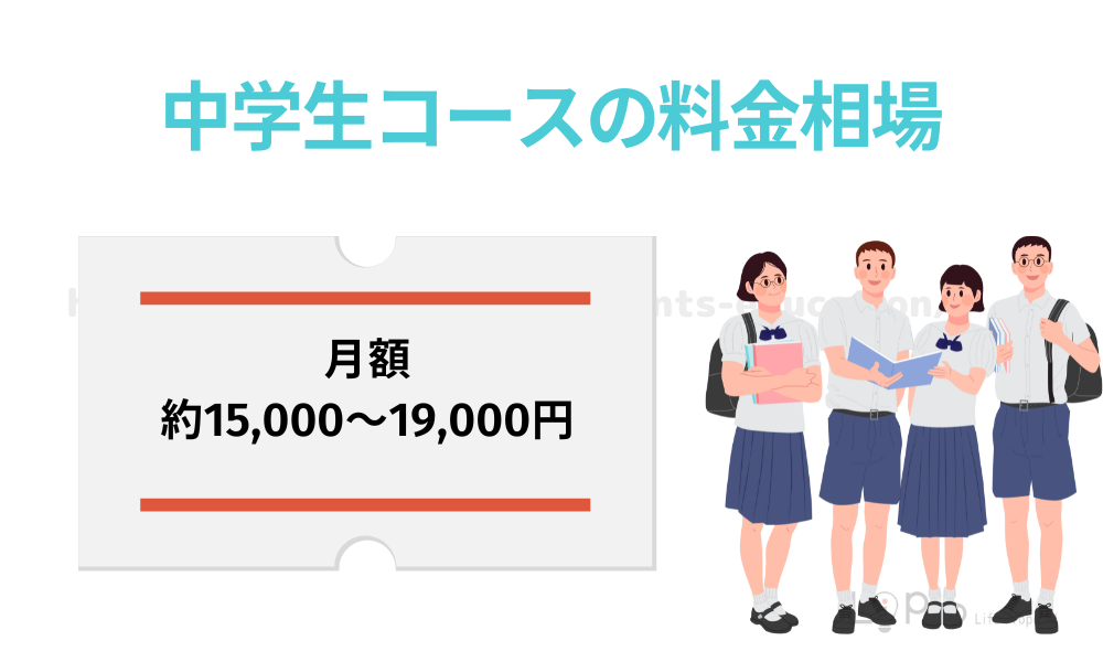 中学生コースの料金相場