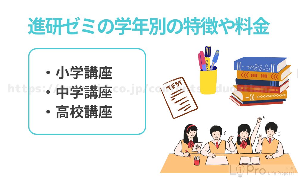進研ゼミの学年別の特徴や料金