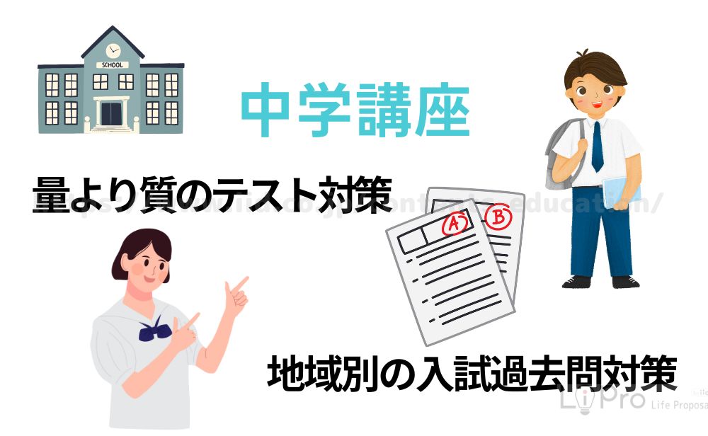 進研ゼミ中学講座