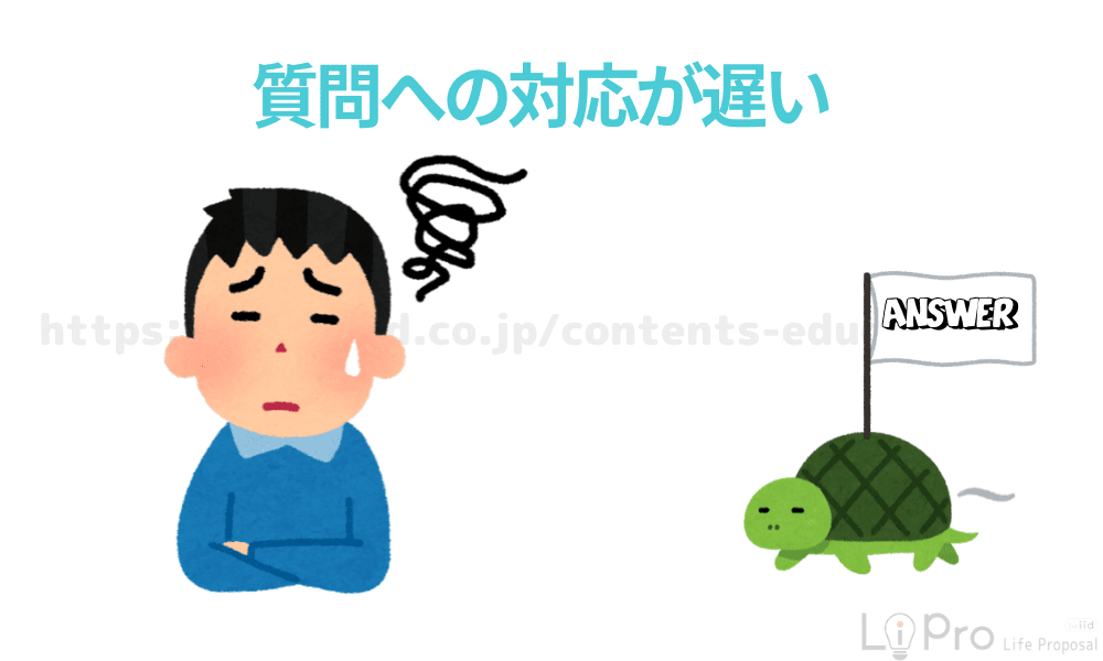 質問への対応が遅い