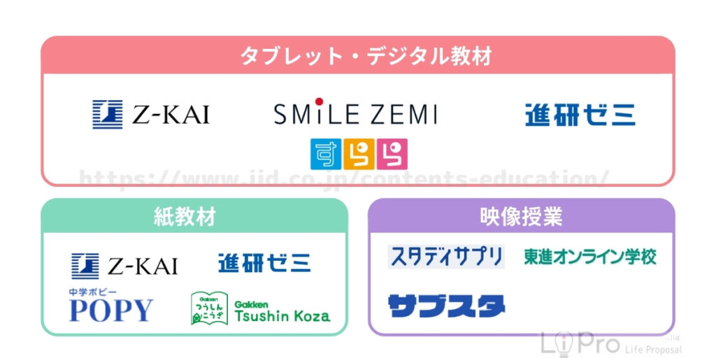 高校受験 通信教育 カオスマップ