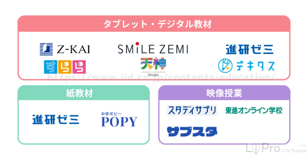 中学生向け通信教育のおすすめ10選を比較