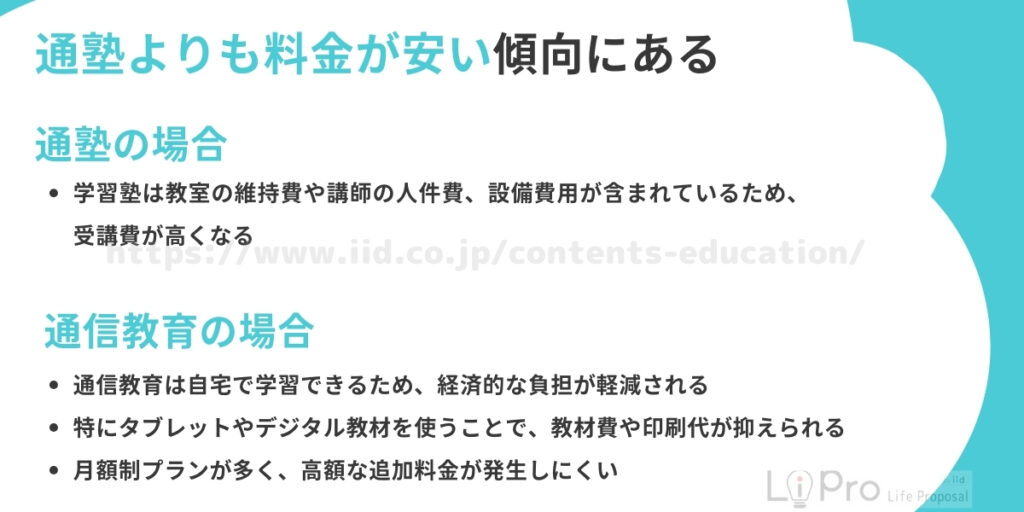 通塾よりも料金が安い傾向にある
