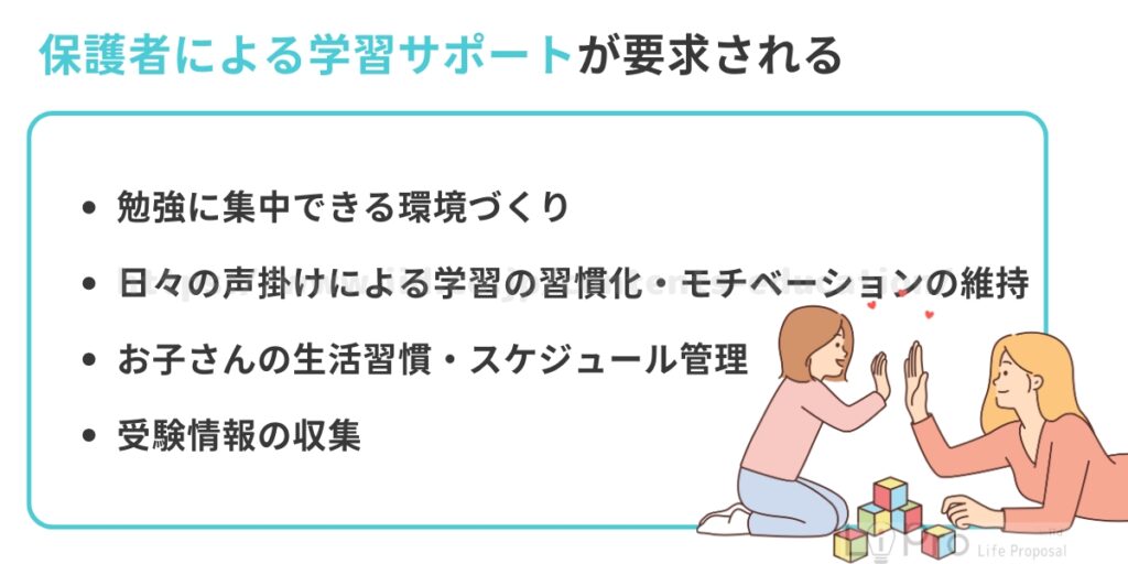 保護者による学習サポートが要求される