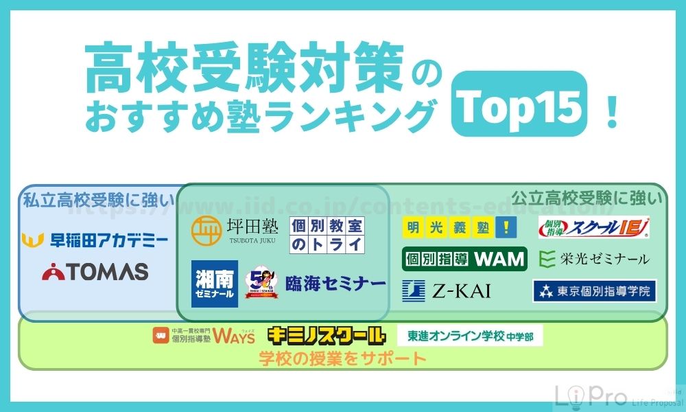高校受験のおすすめ塾ランキングTOP15