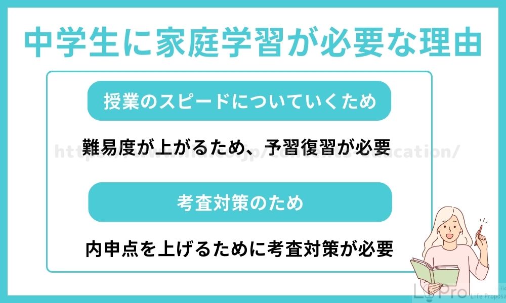 中学生に家庭学習が必要な理由