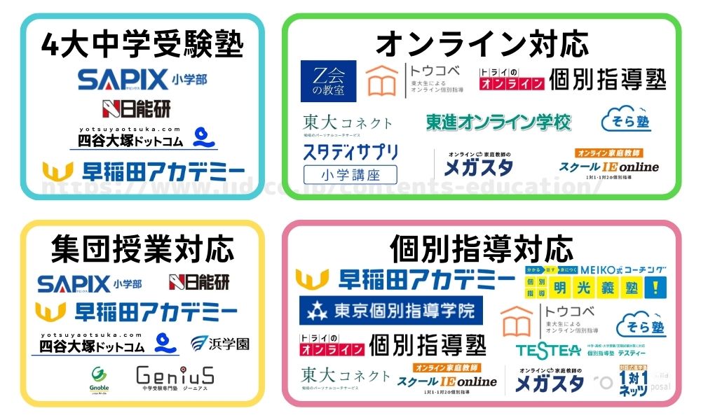 タイプ別おすすめ中学受験塾の比較