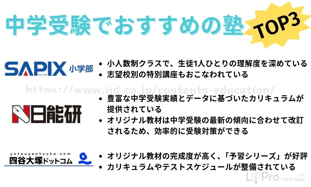 中学受験でおすすめの塾ランキング20選