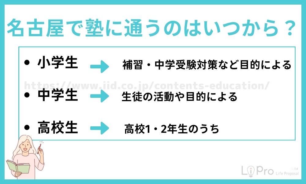 名古屋 塾 いつから