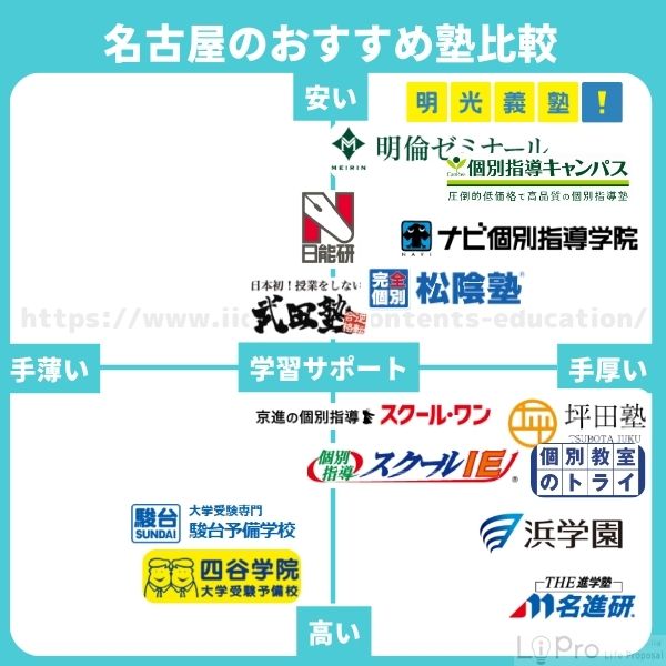 名古屋でおすすめの塾ランキング15選