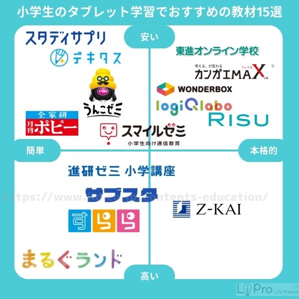 小学生のタブレット学習におすすめの教材ランキング15選
