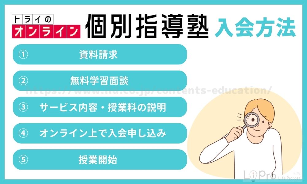 トライのオンライン個別指導塾への入会方法