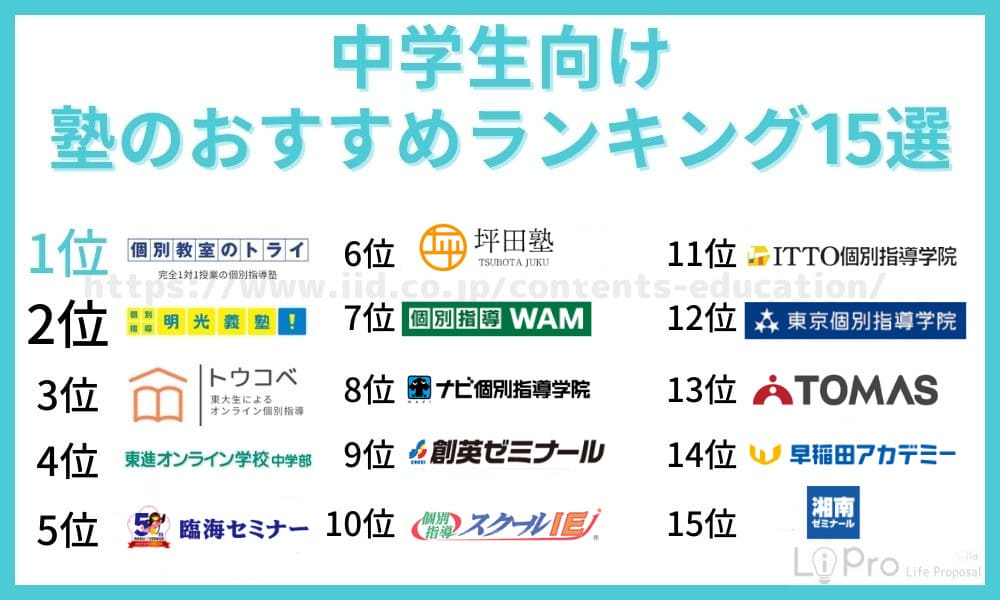 中学生向け塾のおすすめランキング15選