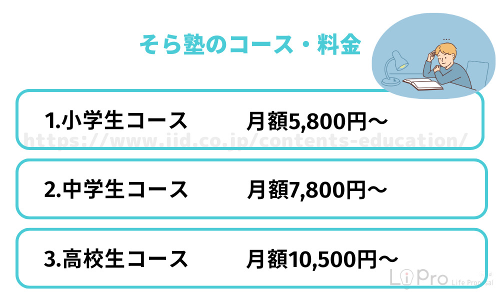 そら塾のコース・料金【小学生・中学生・高校生】
