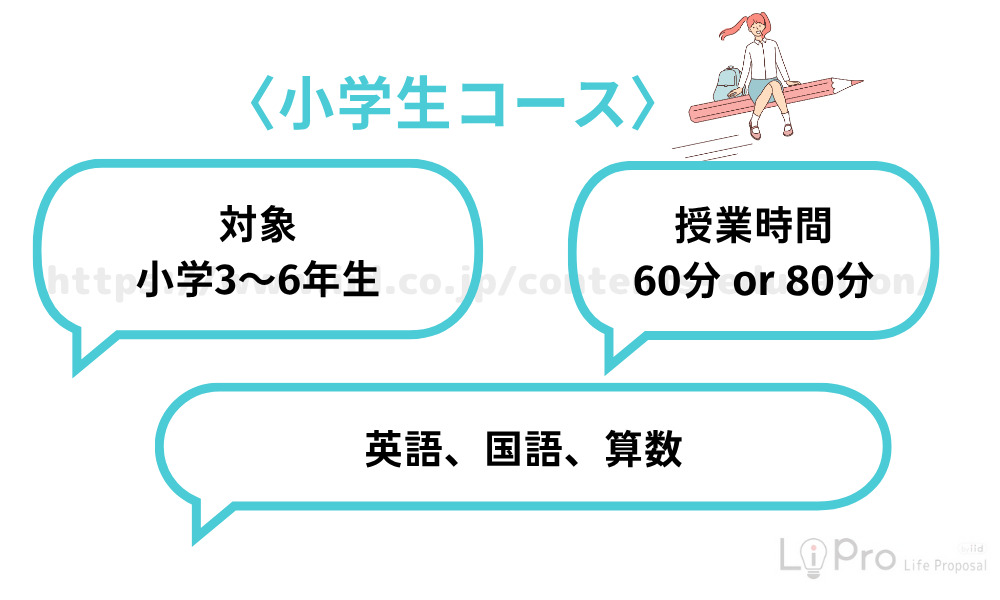 小学生コースの特徴・料金