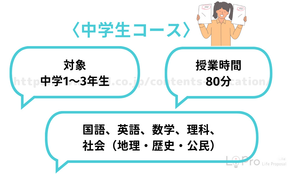 中学生コースの特徴・料金