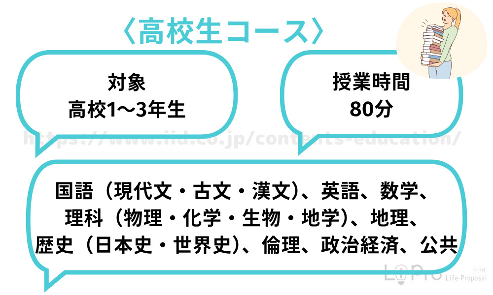 高校生コースの特徴・料金