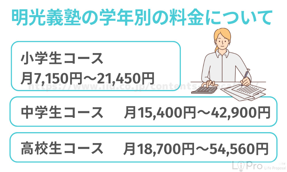 明光義塾の学年別の料金について