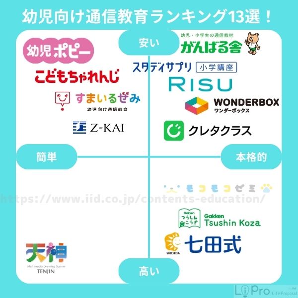 幼児　通信教育　ランキング13選