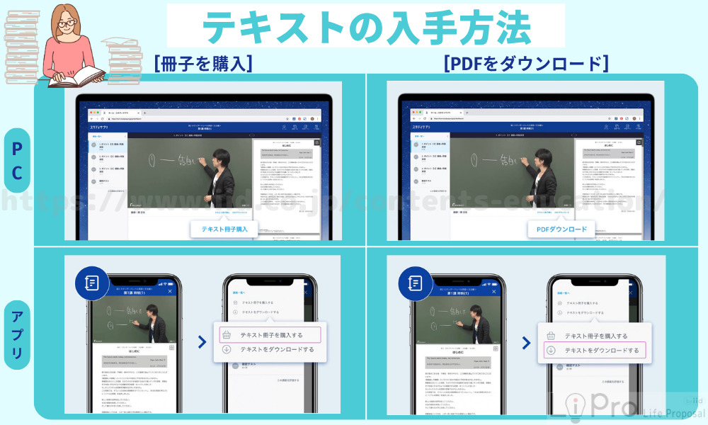 全科目に授業テキスト・演習問題がついている