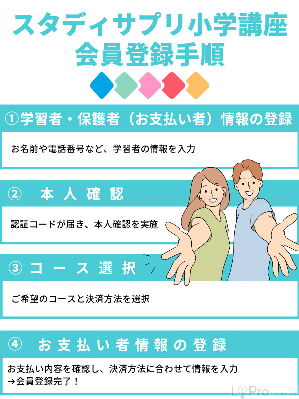 スタディサプリ小学講座 会員登録手順
