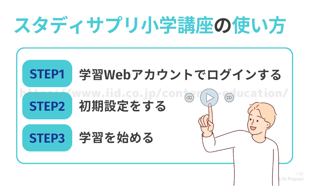 スタディサプリ小学講座の使い方