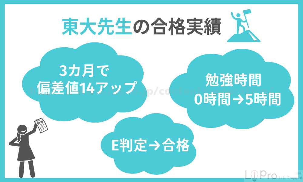 東大先生の合格実績
