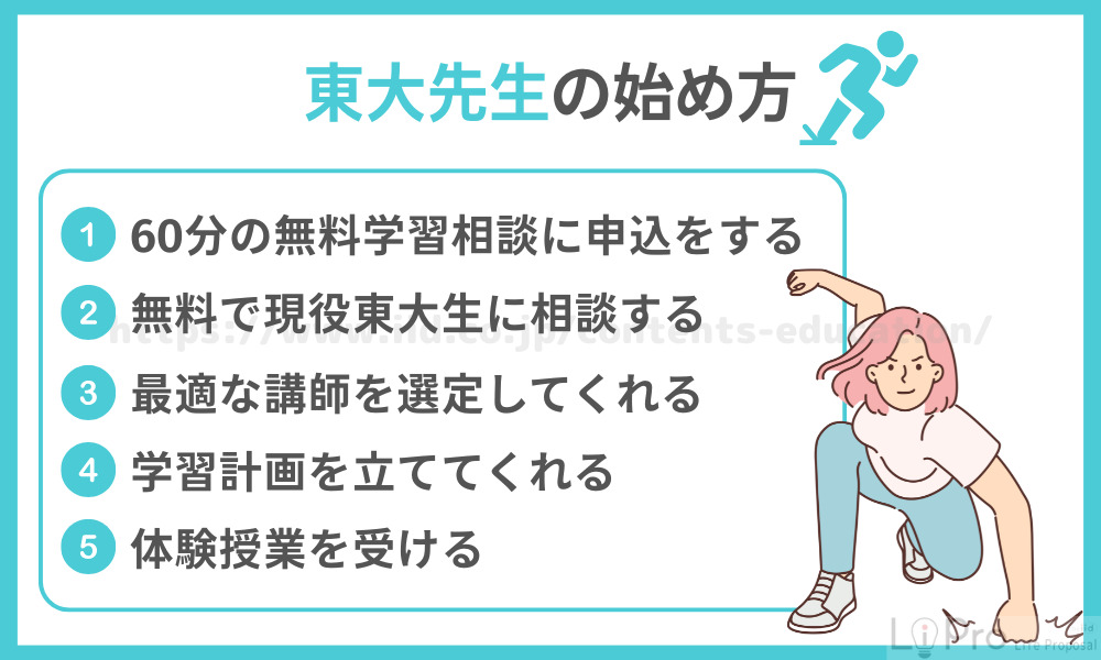 東大先生の始め方