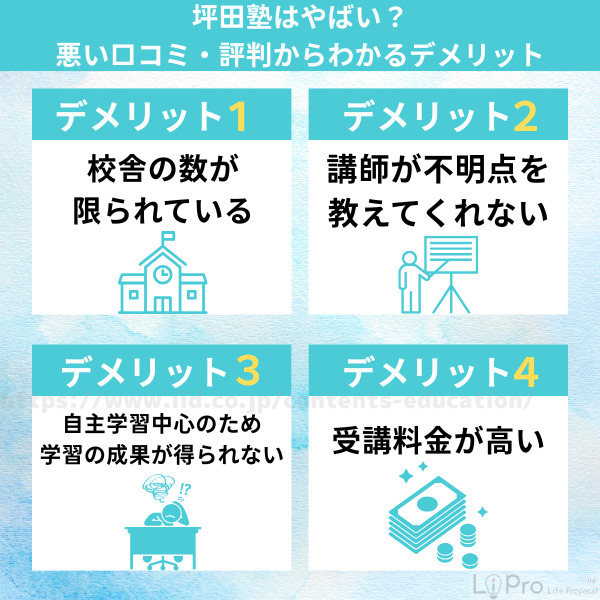 坪田塾はやばい？悪い口コミ・評判からわかるデメリット