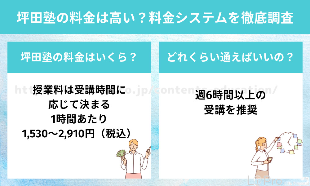 坪田塾の料金は高い？料金システムを徹底調査