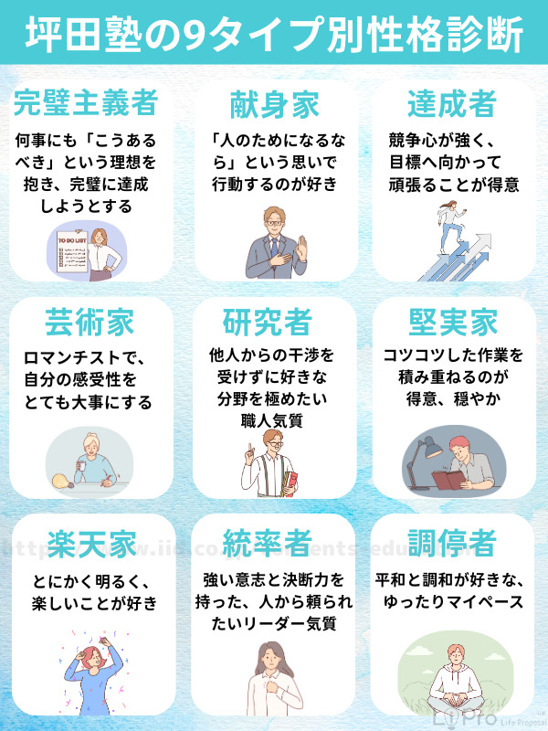 9タイプ別性格診断でタイプに合わせた指導をしてくれる