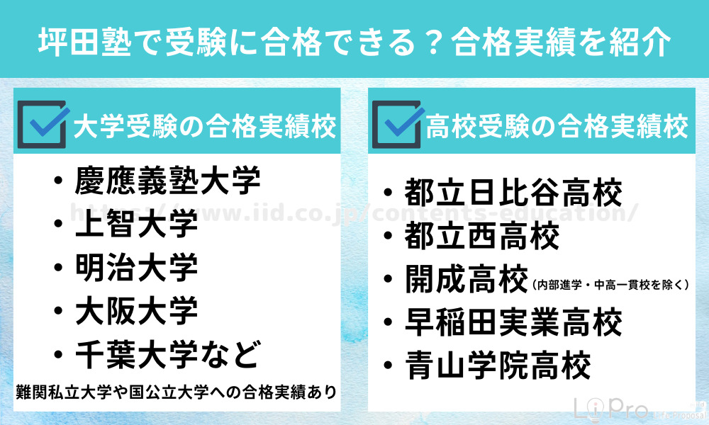 坪田塾で受験に合格できる？合格実績を紹介