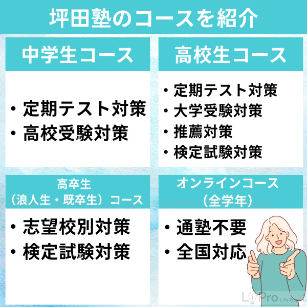 坪田塾のコースを紹介