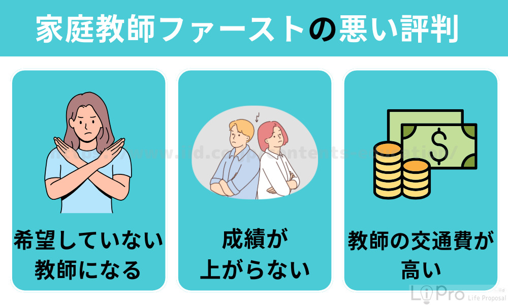家庭教師ファーストの悪い評判