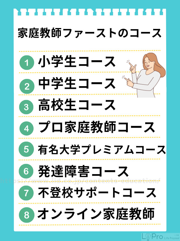 家庭教師ファーストのコース