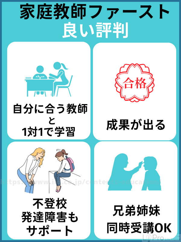 家庭教師ファーストの良い評判