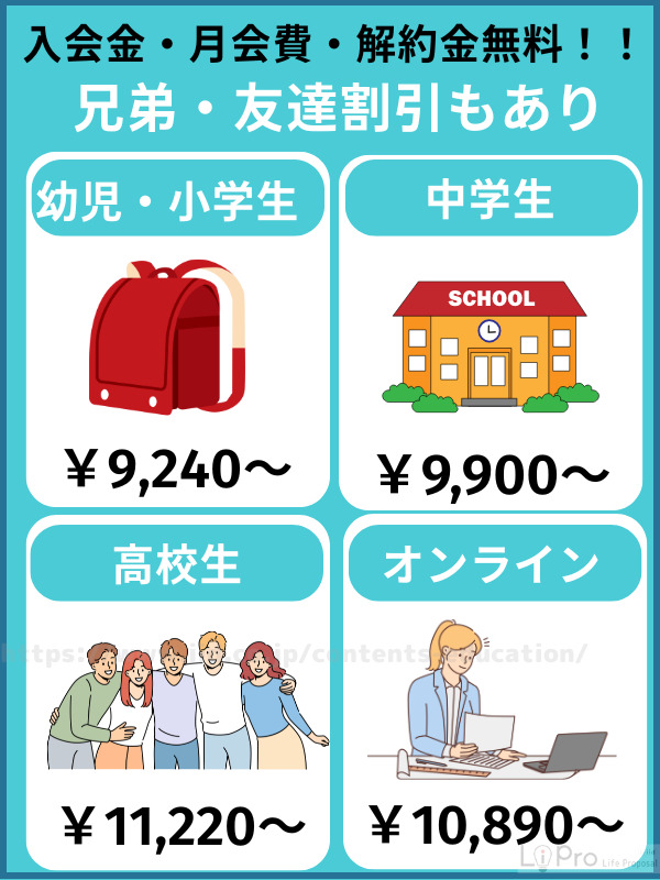家庭教師ファーストの料金