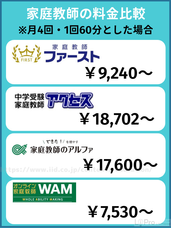 家庭教師ファーストの料金比較