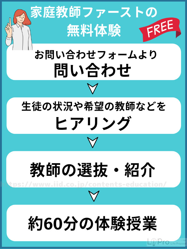 家庭教師ファーストの無料体験の流れ