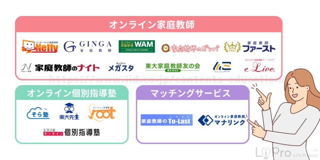 安いオンライン家庭教師比較