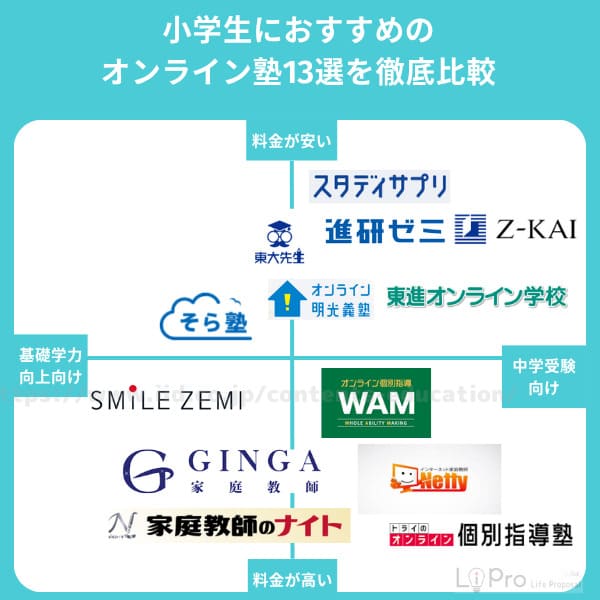 小学生オンライン塾13選比較