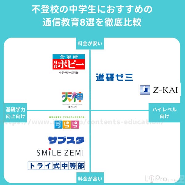 不登校中学生8選比較