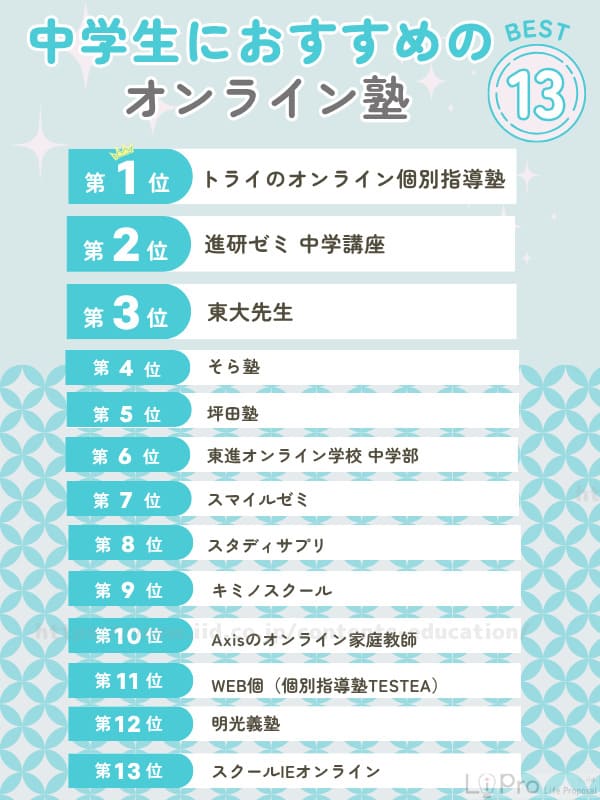 中学生オンライン塾13ランキング